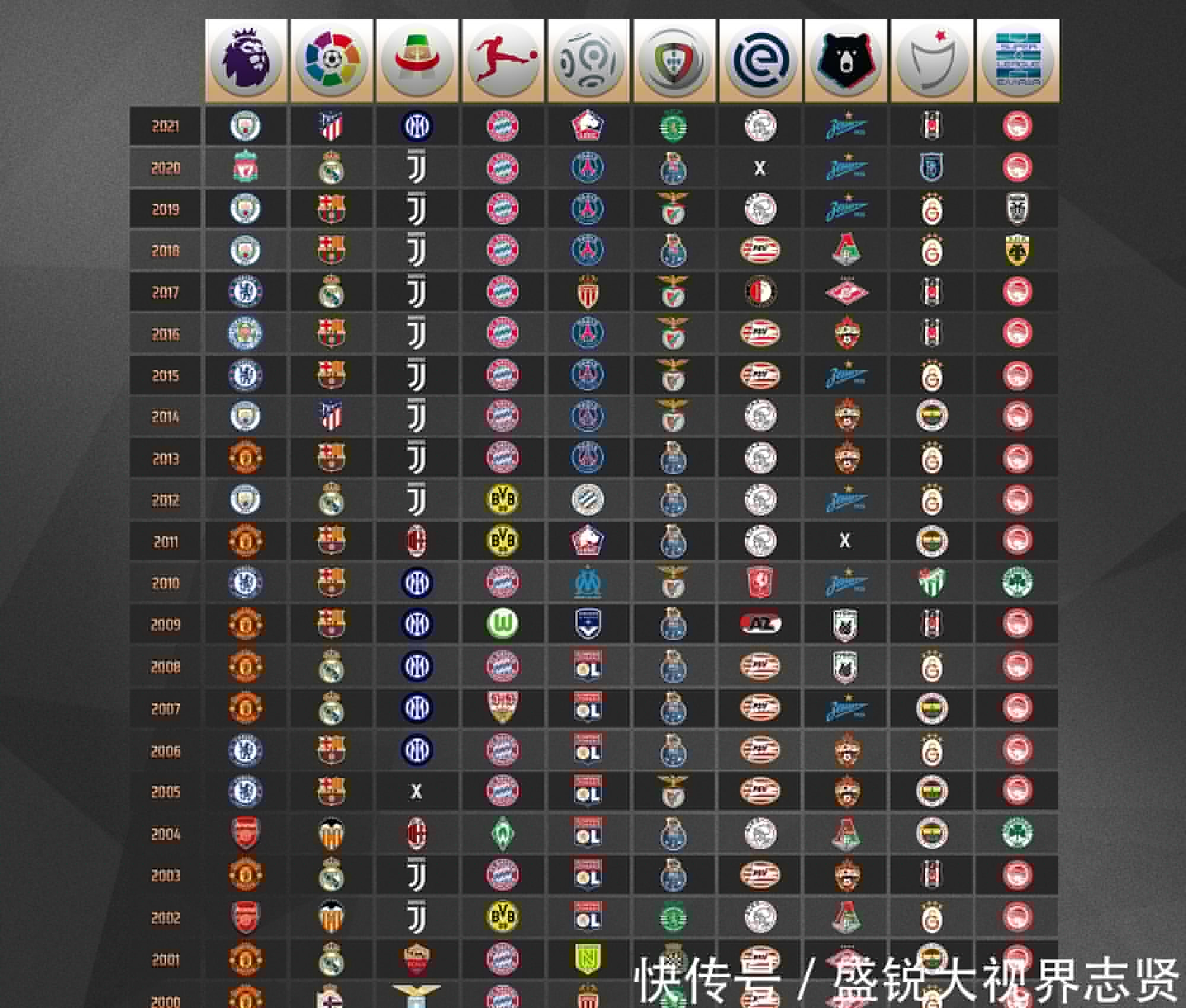 业生涯